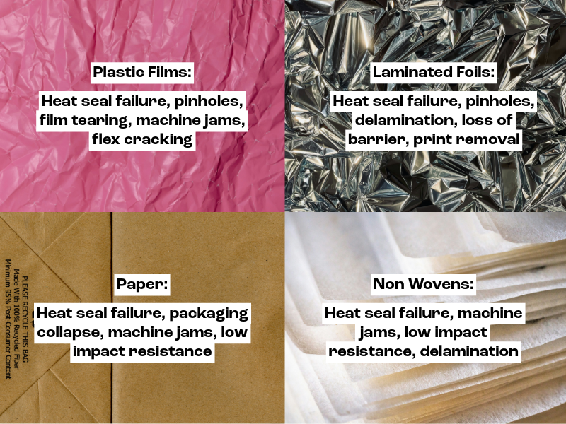 Flexible packaging materials with common failure modes including seal failure, delamination and pinholes